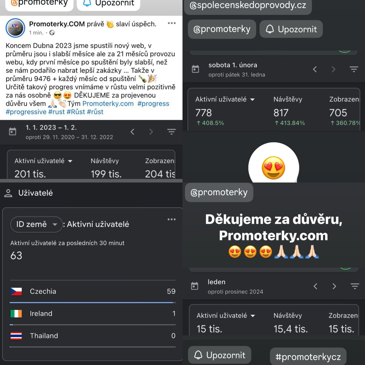 Slavíme 200 000 návštevníků na webu,  za 21 měsíců,  s nulovými náklady na placenou reklamu 🎉🥳